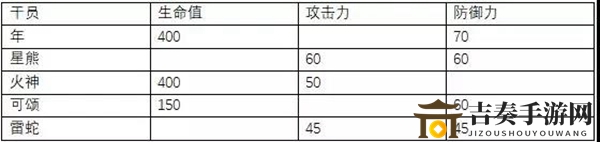 明日方舟年评测 年精二、天赋技能及培养指南