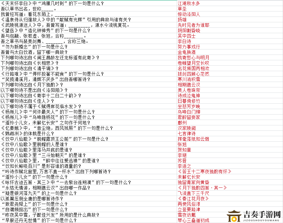 墨魂贺知章联诗答案汇总 贺知章联诗攻略大全
