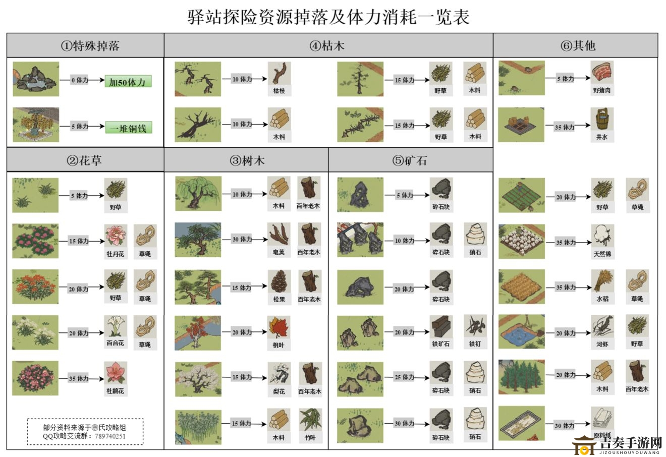 江南百景图探险常见问题解答 探险布匹、材料及飞泉绿详解