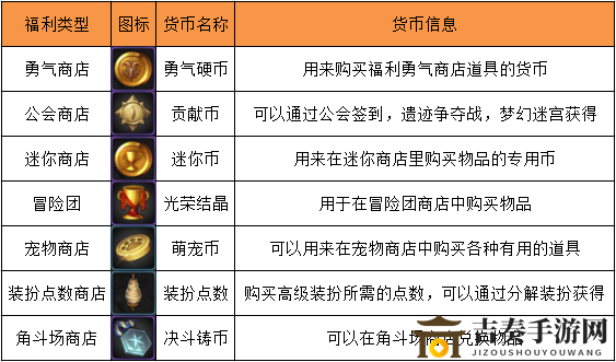 DNF手游新手福利指南，每日福利领取攻略详述