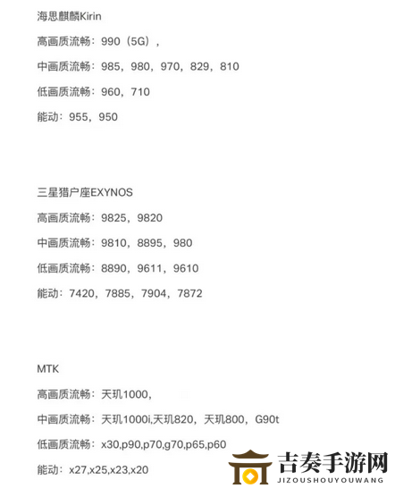 原神手机配置要求介绍 最全手机配置要求一览