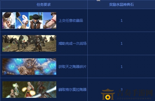 最终幻想14莫古大收集水晶神典石怎么获得 FF14水晶神典石获取攻略