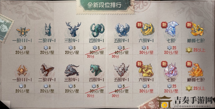 第五人格段位升级全解析，全新排名一览
