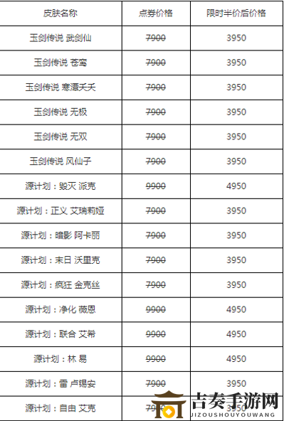 2020年LOL618返场皮肤揭秘，价格一览