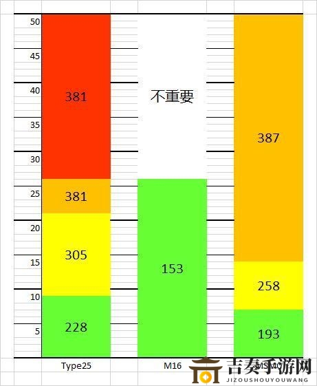 《使命召唤手游》M16突击步枪速击技巧解析