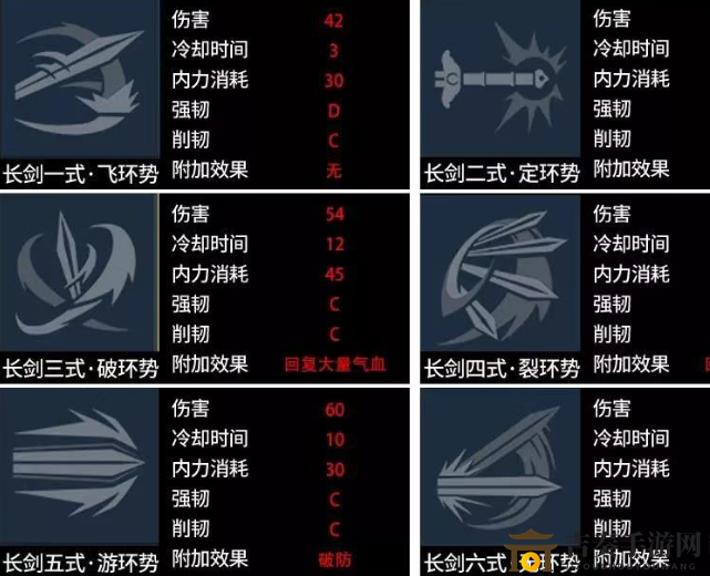 武侠乂手游长剑攻略 长剑最强玩法及招式详解