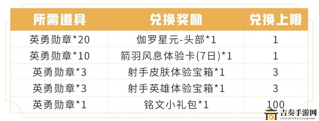 王者荣耀英雄勋章怎么获得 王者荣耀英雄勋章获得途径大全