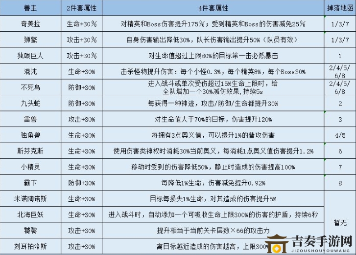 解神者X2兽主图鉴大全 兽主掉落一览表