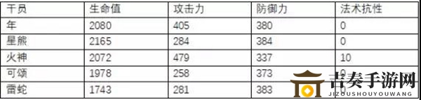 明日方舟年评测 年精二、天赋技能及培养指南