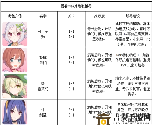 公主连结困难本碎片推荐 困难本碎片刷取攻略