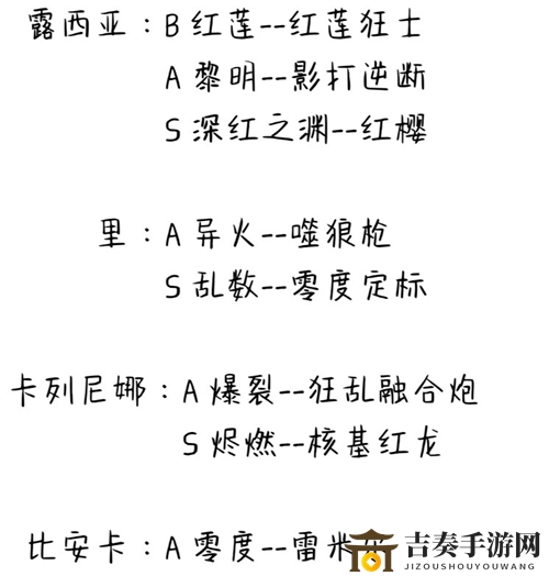 战双帕弥什角色武器选择攻略大全 构造体对应专属武器一览