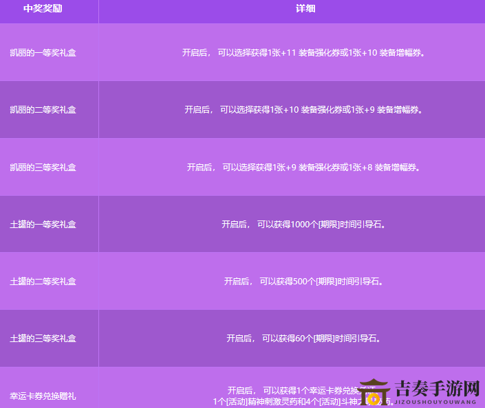 DNF幸运卡券奖励内容介绍 DNF幸运卡券值得买吗