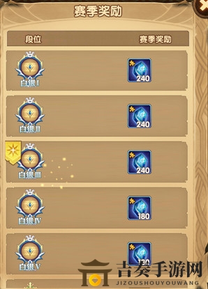 剑与远征5月第二届全球锦标赛小段位详细奖励一览