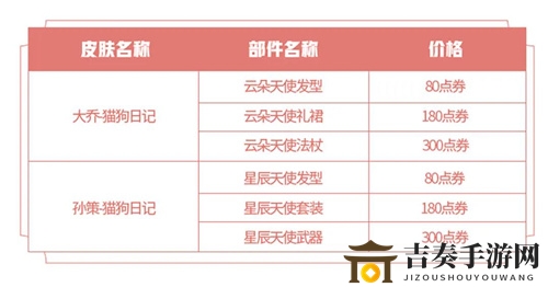 王者荣耀猫狗日记星元皮肤七夕返场介绍 返场时间及价格说明