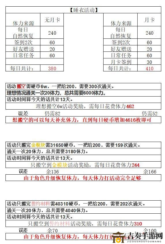 《双生视界派对体力解析》平民玩家能否轻松搬奖