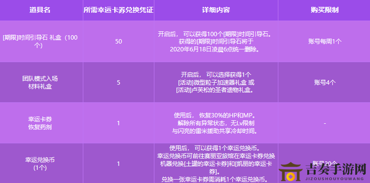DNF幸运卡券奖励内容介绍 DNF幸运卡券值得买吗