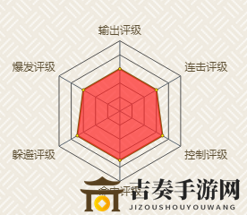 《火影忍者手游》卡鲁伊技能详解，使用技巧一网打尽