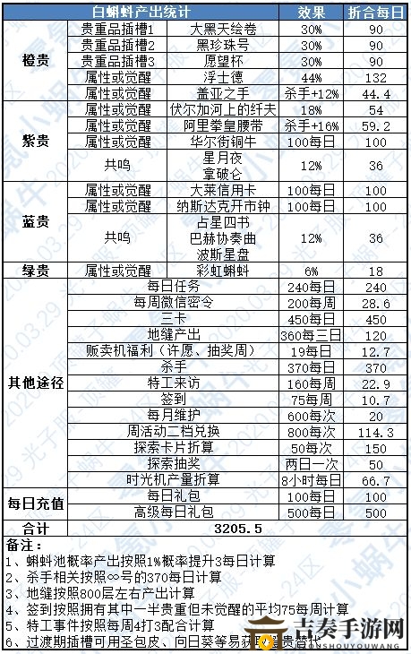 最强蜗牛攻略秘籍：白蝌蚪极限获取详解，每日上限数值揭秘