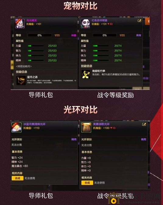 DNF手游战令性价比分析大全 战令称号、宠物及光环对比礼包详评