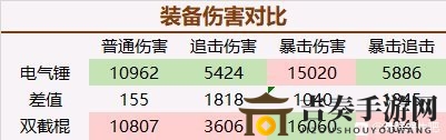 最强蜗牛双节棍怎么样 双节棍分析指南