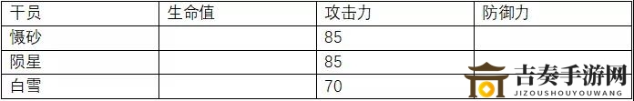 明日方舟慑砂满级数据一览 慑砂同类干员数据对比