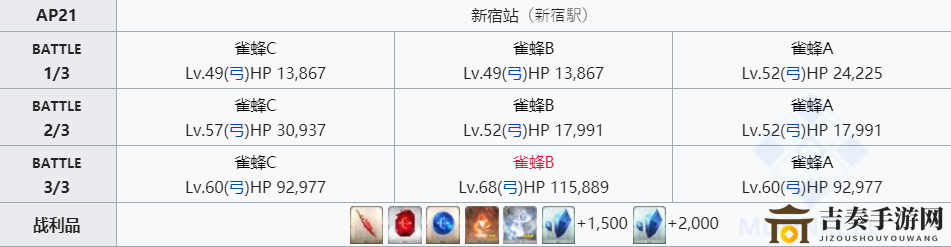 FGO手游魔术髓液速刷攻略 魔术髓液怎么获得