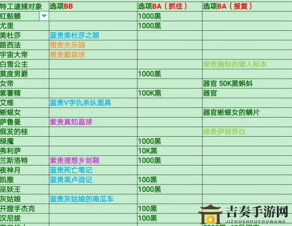 最强蜗牛特工对话怎么选 特工对话选项指南
