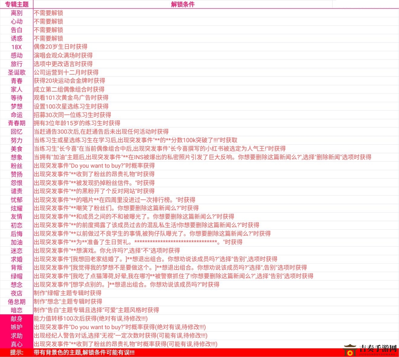 星光创造营专辑主题解锁攻略，全面解锁条件揭秘