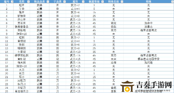单机三国志4武器饰品属性大全 单机三国志4武器饰品效果汇总介绍