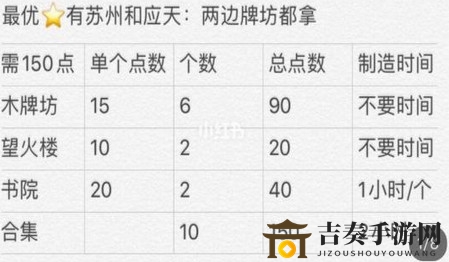 江南百景图严大人怎么兑换金色装饰 非月卡党兑换严大人金色装饰图解