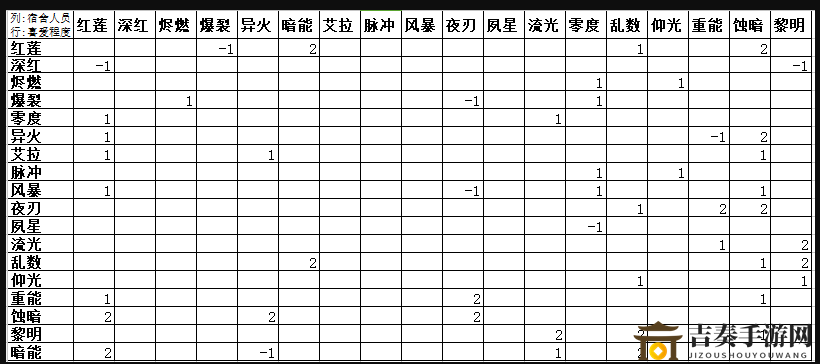 战双帕弥什宿舍玩法技巧攻略 战双帕弥什宿舍人物搭配方法