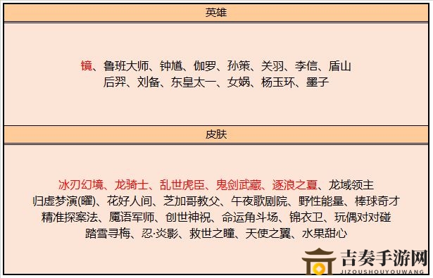 《王者荣耀》碎片商店与许愿屋最新更新内容一览