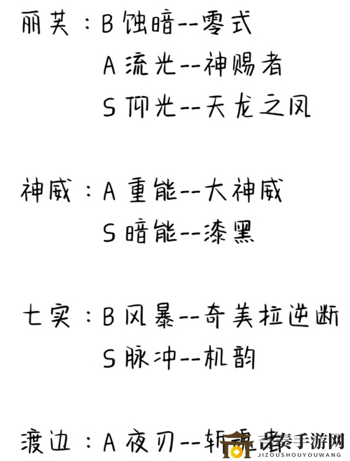 战双帕弥什角色武器选择攻略大全 构造体对应专属武器一览