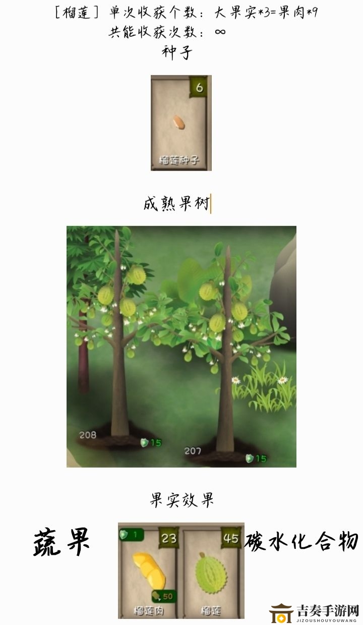 挨饿荒野泰国丛林作物图鉴 泰国丛林作物大全