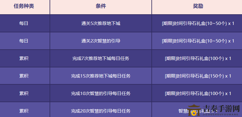 DNF智慧之光活动玩法攻略 DNF智慧之光活动奖励介绍