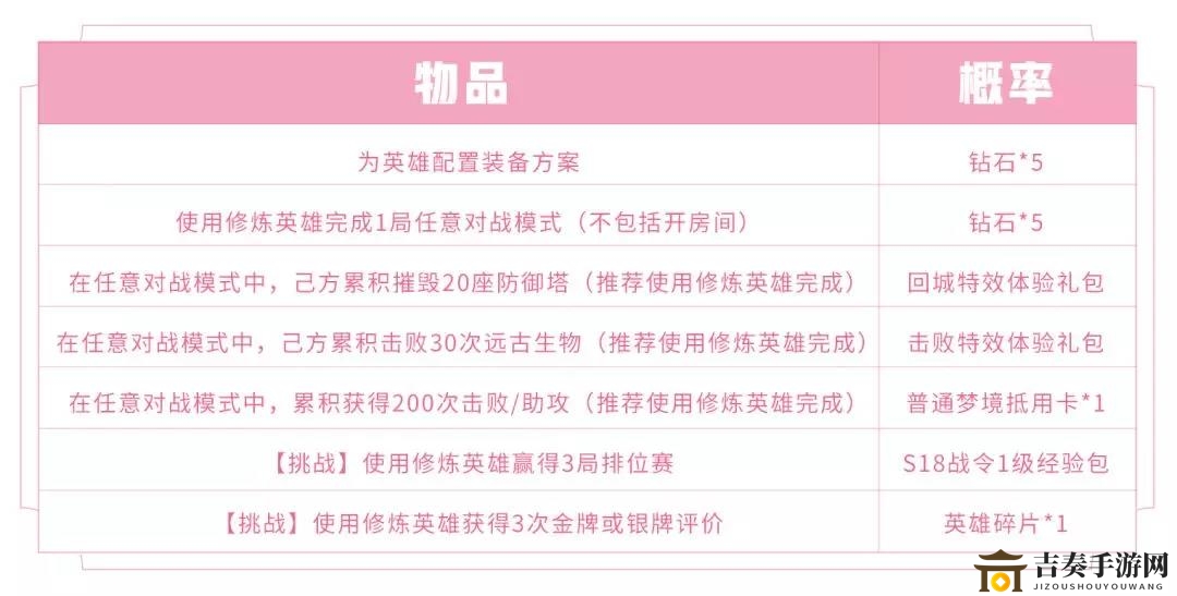 王者荣耀英雄磨砺活动详情及奖励揭晓