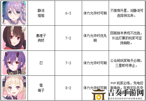 公主连结困难本碎片推荐 困难本碎片刷取攻略