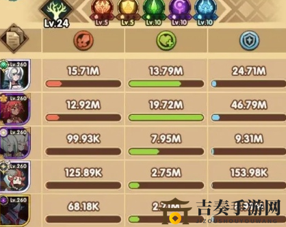剑与远征团队远征绿狐狸怎么打 剑与远征新团本绿狐狸高分攻略