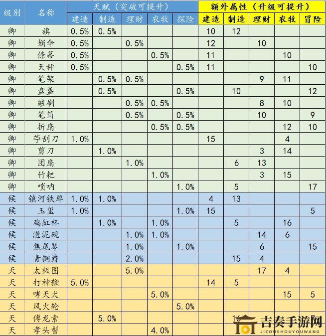 江南百景图珍宝玩法攻略 珍宝升级效果大全