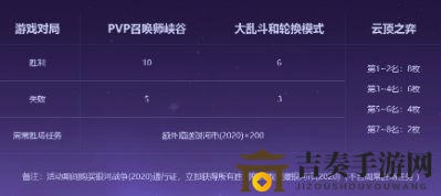 英雄联盟银河币获取办法 银河币作用介绍