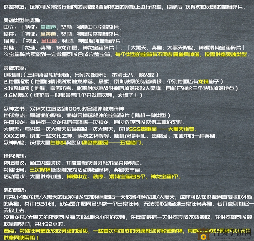 最强蜗牛供奉周全攻略，一图掌握周一技巧