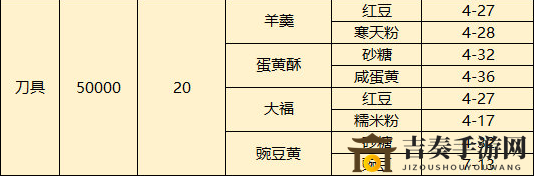 梦间集天鹅座菜品配方及制作材料掉落表 菜品和配方获取方法汇总