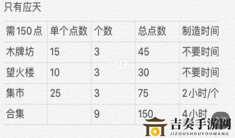 江南百景图严大人怎么兑换金色装饰 非月卡党兑换严大人金色装饰图解