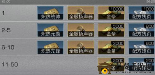 《明日之后》炎热异象挑战奖励解析，详细奖励速览