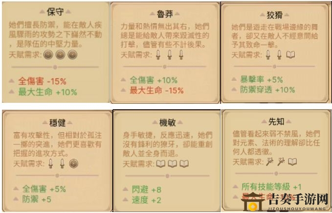 元素方尖技能宝典，天赋属性详览汇编