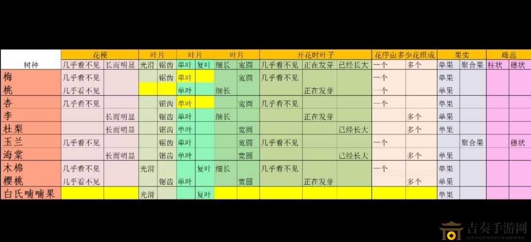 老农种树答题技巧解析，高效换题攻略揭秘