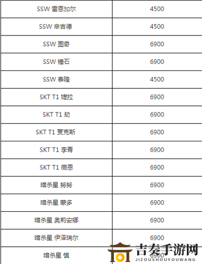 LOL2020年618哪些皮肤返场 LOL618返场皮肤价格一览
