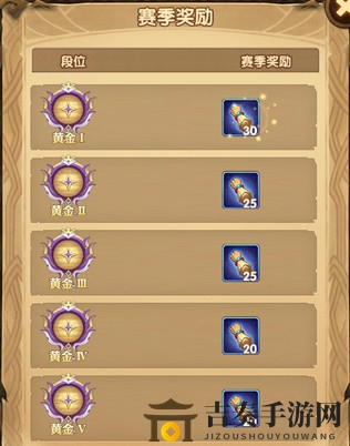 剑与远征5月第二届全球锦标赛小段位详细奖励一览