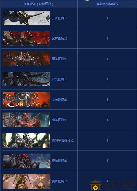 最终幻想14莫古大收集水晶神典石获取攻略