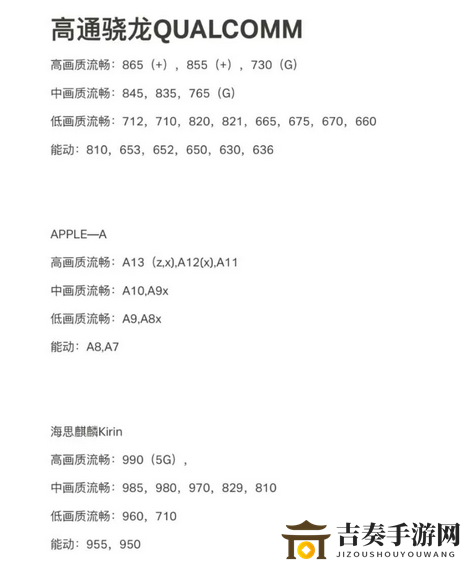 《原神手机配置需求解析》详尽配置一览